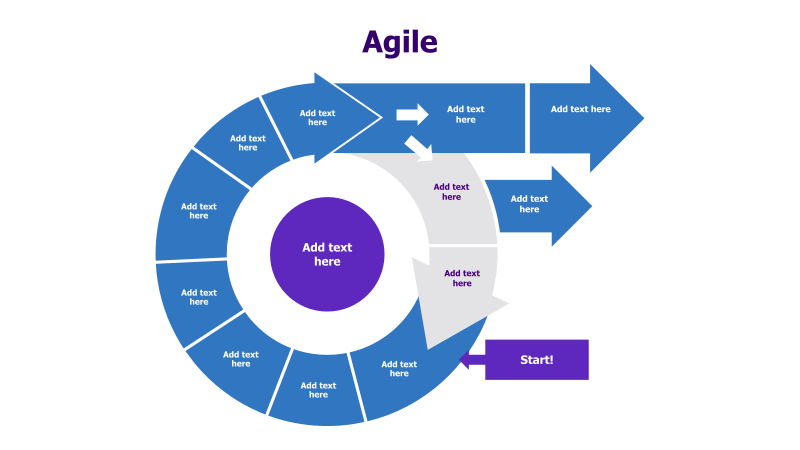 8-Step Circular Agile Process