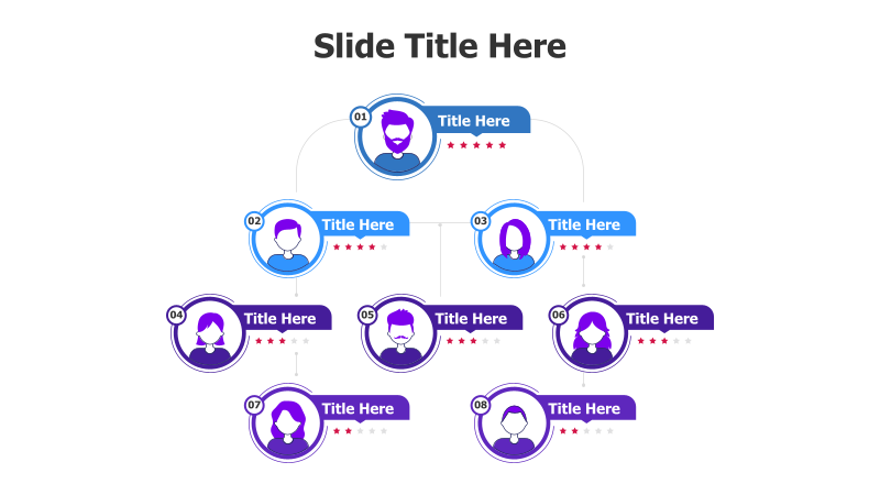 4-Level Organizational Chart with Figures