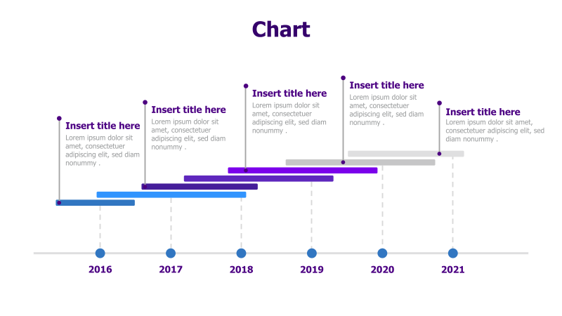Years Gantt Chart
