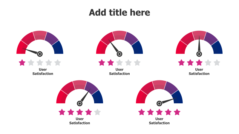 5-Level User Satisfaction with Stars