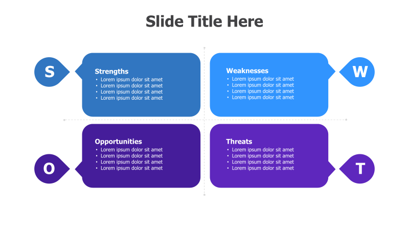SWOT Analysis - Four Quadrants