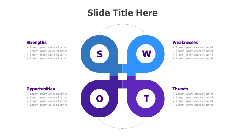 SWOT Analysis - Circular Diagram