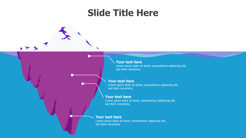 4-Point Iceberg Diagram