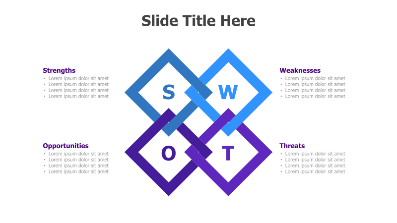 SWOT Analysis - Interlocking Diamonds