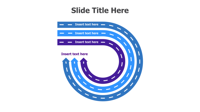 4-Level Circular Roadmap