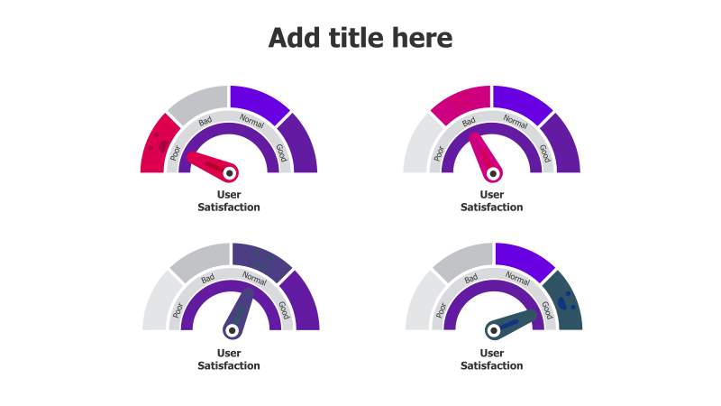 4-Level User Satisfaction Meters