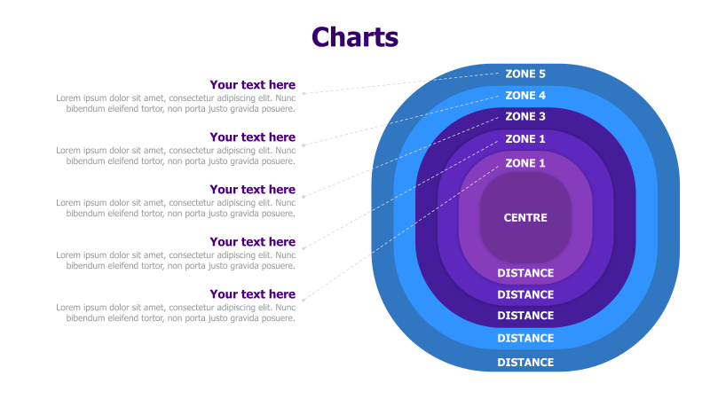 5 Zones Around Center with Distances