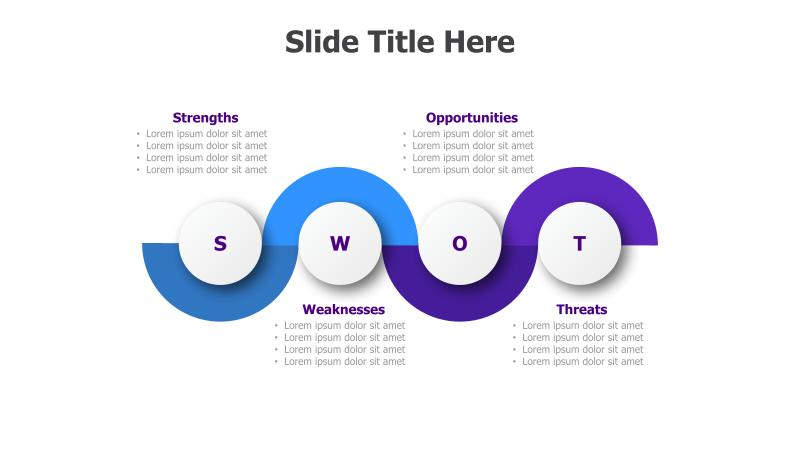 SWOT Analysis Flow Diagram