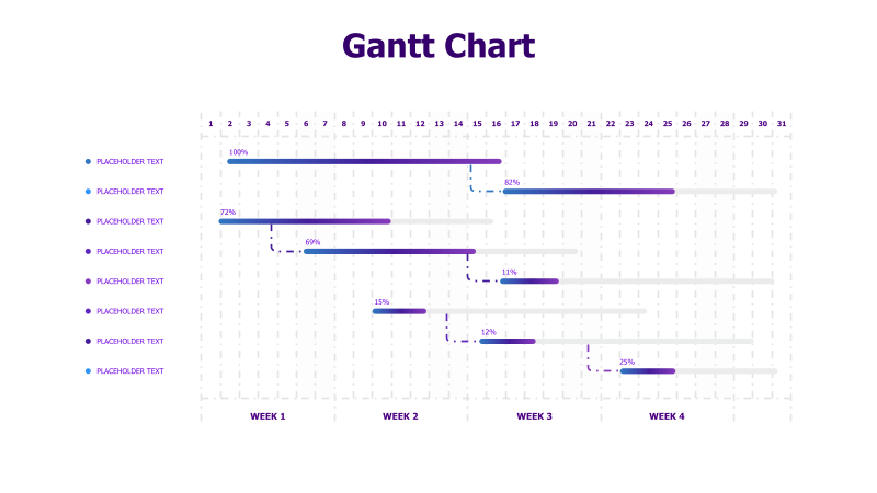 Gantt Chart - Project Timeline